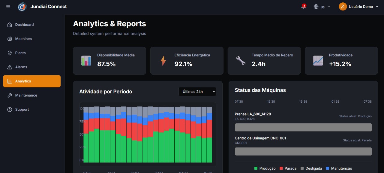 Jundiaí Connect Technology